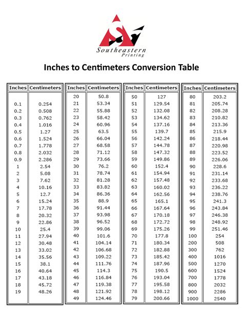 5 zoll in cm|Convert zoll to cm